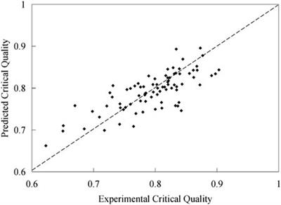 Study on physical prediction model of liquid film development and dry out point in helical tube